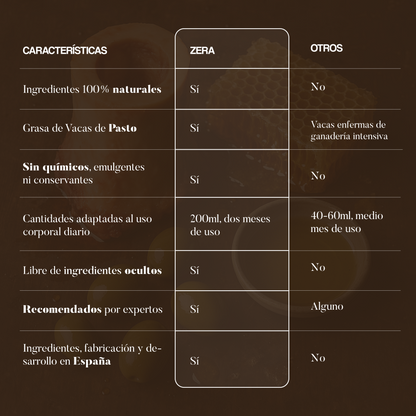 Bálsamo Corporal de Beef Tallow